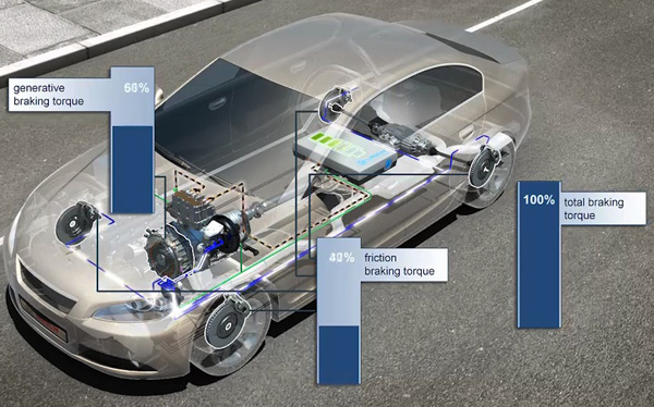 Advanced vehicles use torque blending Advanced vehicles use torque blending